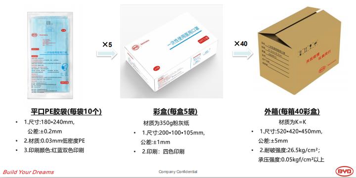 口罩機別漲價，我有上銀導(dǎo)軌供給你