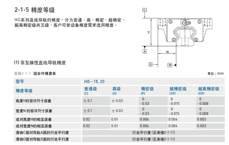 雅威達(dá)告訴您直線導(dǎo)軌精度等級標(biāo)準(zhǔn)是什么？